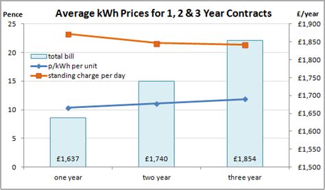 current comed rates per kwh - Compare ComEd Electricity Rates .